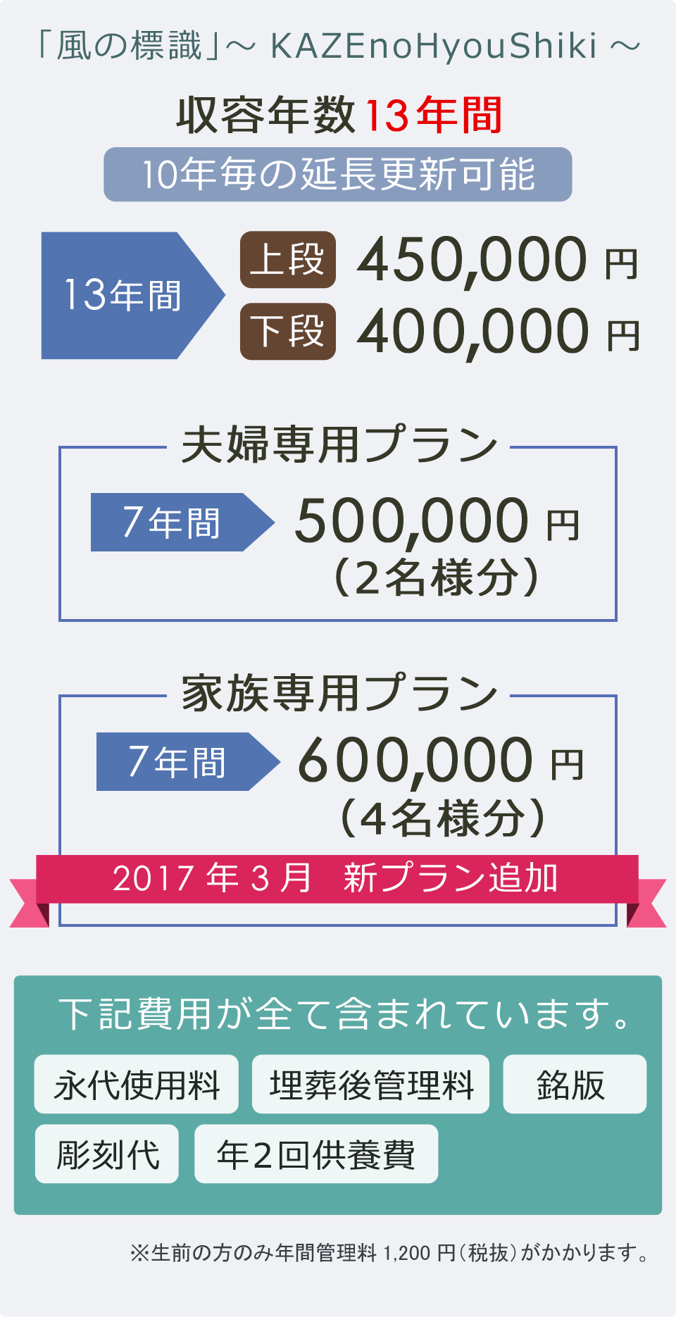 風の標識の料金体系